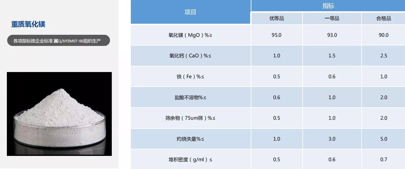 重質(zhì)氧化鎂