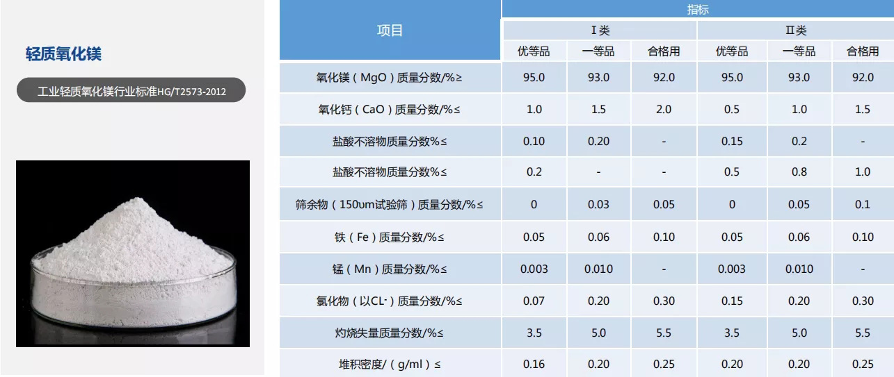 輕質(zhì)氧化鎂